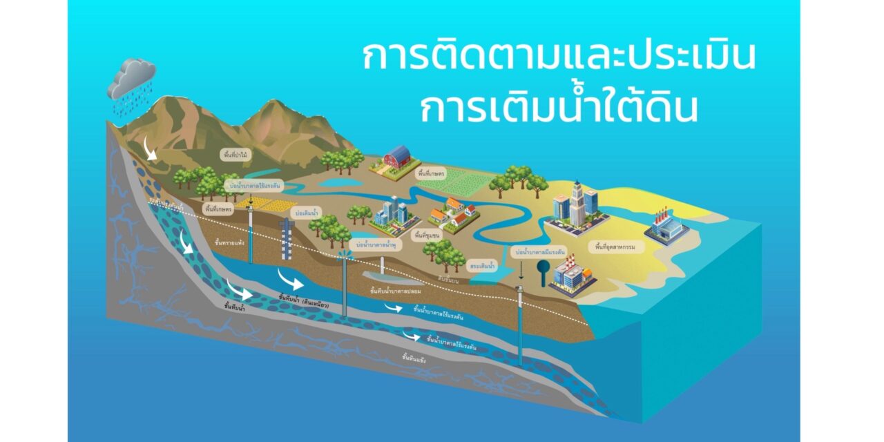 การติดตามและประเมินการเติมน้ำใต้ดิน
